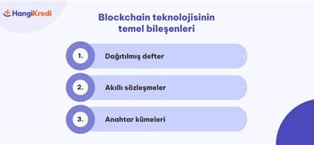 Kripto Teknolojisinin Temel İlkeleri: Blockchain ve Dağıtılmış Defter Teknolojisi