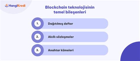 Kripto Teknolojisinin Temel İlkeleri: Blockchain ve Dağıtılmış Defter Teknolojisi